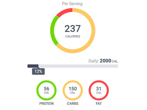 Mung bean Calories